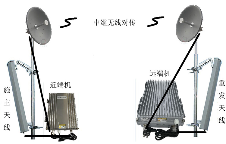 周矶管理区智能无线拉远移频中继直放站近端机远端机